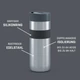 Boddels KOFFJE thermo bögre 370ml antracitszürke részei